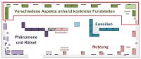 2_Bereich_Raumplan